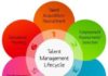 Management : Management : Management : What is the Talent Management Life Cycle?