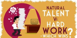Management : Management : Natural Talent or Hard Work: Which Wins? (Infographic) / smallbiztrends.com