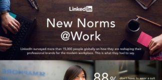 Management : Management : New workplace norms for success!