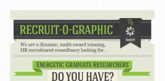 Management : Management : Oasis HR Graduate Scheme Job Advert as an Infographic…