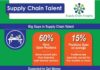 Management : Management : Supply Chain Talent infographic showing the current concern of mid-management va…