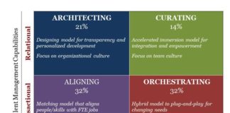 Management : Management : The Four Ways to Manage Digital Talent and Why Two of Them Don’t Work