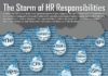 Management : Management : The Storm of Human Resources – Do you feel that you have the training to handle …