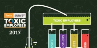 Management : Management : This One Chart Explains How People Handle Toxic Employees – Levo