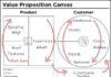 Management : Management : Value Proposition Canvas