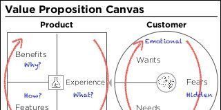Management : Management : Value Proposition Canvas