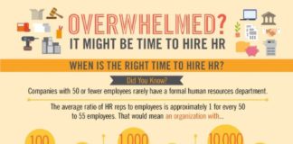 Management : Management : When To Hire An HR Manager Infographic