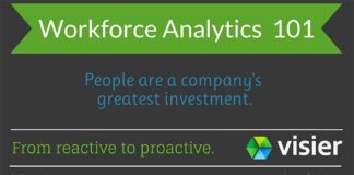 Management : Management : Workforce Analytics 101 Infographic from Visier