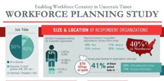 Management : Management : Workforce Planning Study Infographic – ComplianceandSafe