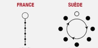 Management : Management structure in different countries – quite interesting.