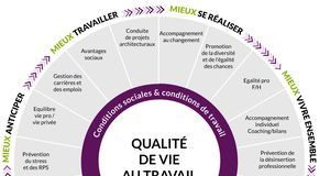 Management : Mener une politique de Ressources Humaines Responsables et engagées en faveur d…