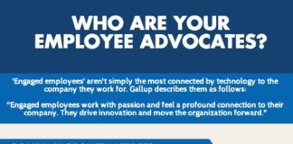 Management : One of the most important factors in social media marketing is employee engageme…