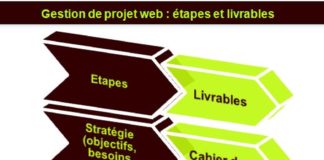 Management : Projet web : 8 étapes, 8 livrables (infographie