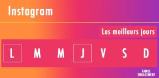 Digital Marketing : Quels sont les meilleurs moments pour publier sur vos réseaux sociaux ?