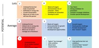 Management : Resource Planning and Manpower Planning: Identifying Talent
