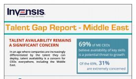 Management : Talent Gap Report Middle East According to a recent survey, 72% of respondents o…