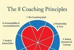 Management : The Coaching Spirit: 8 Principles for Coaching Success