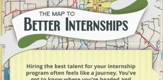 Management : The Journey to a Stellar Internship Program
