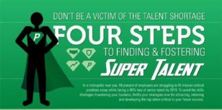 Management : The Real Reasons your Employees are Leaving You | Recruiter.com – A recent infog…