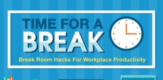 Management : Time For A Break! (Infographic)