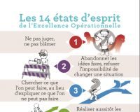 Management : Vous souhaitez appliquer les 14 états d'esprit Kaizen dans votre organisati…