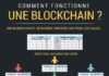 Management : fonctionnement d'une blockchain