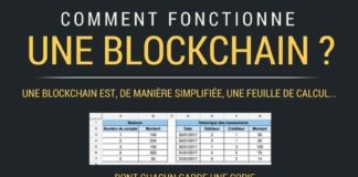 Management : fonctionnement d'une blockchain