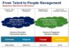 Management : van talentmanagement naar peoplemanagement