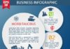 Business infographic : Business Infographic creative design 1076