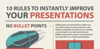 Business infographic : Business infographic : 10 Regeln zur Verbesserung von Präsentationen