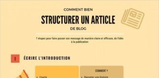 Business infographic : Comment écrire un article de blog percutant et bien structuré ?