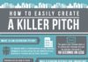 Business infographic : Elevator-Pitch-Template-Infographic