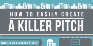 Business infographic : Elevator-Pitch-Template-Infographic