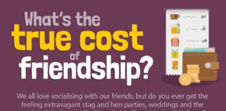 Business infographic : Here’s A Shocking Look at How Much Friendships Cost