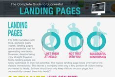 Business infographic : How To Make A Great Landing Page For Your Business Website