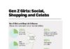 Business infographic : Infographic: Here’s How Gen Z Girls Prefer to Shop and Socialize Online