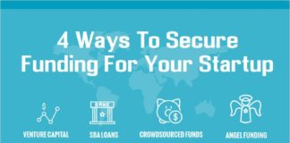 Business infographic : Live Home page