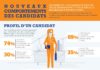 Business infographic : L’idée centrale de cette étude et de cette fort belle infographie est qu‘i…