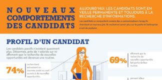 Business infographic : L’idée centrale de cette étude et de cette fort belle infographie est qu‘i…