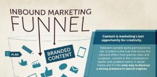 Business infographic : Pim-Bim The Inbound Suite – solution globale on