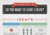 Business infographic : So You Want To Start A Blog?