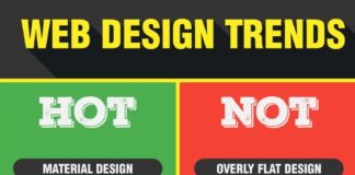 Business infographic : The Evolving Web Design Trends! Infographic
