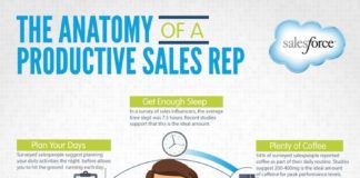 Business infographic : The Many Benefits Of Sales Development