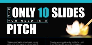 Business infographic : The Only 10 Slides You Need in Your Pitch Deck from The Art of the Start 2.0