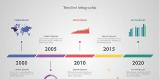 Business infographic : Timeline Infographic – PPT design ideas