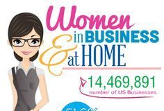 Business infographic : Women In Home-Based Business: Infographic