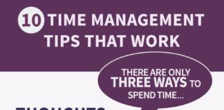 Management : 10 Terrific Time Management Tips