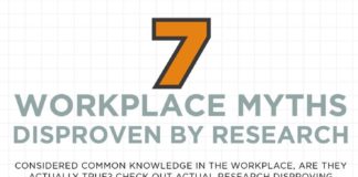 Management : 7 Workplace Myths Disproven by Research #Infographic