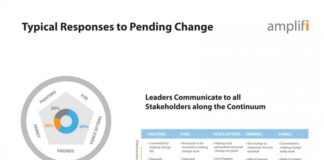 Management : Change Management Infographic