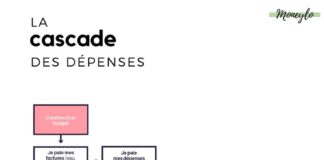 Management : Découvrez la cascade des dépenses, l'outil indispensable pour gérer votre…